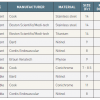 Table 6